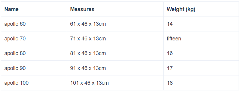 Мивка за плот