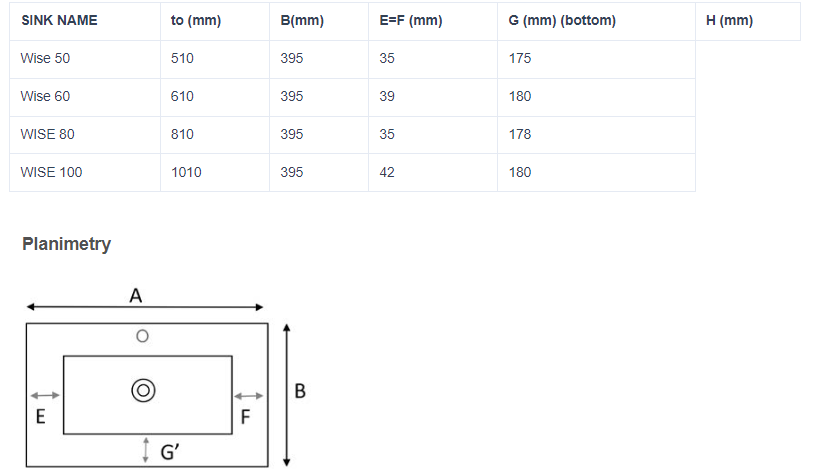 Мивка за мебел